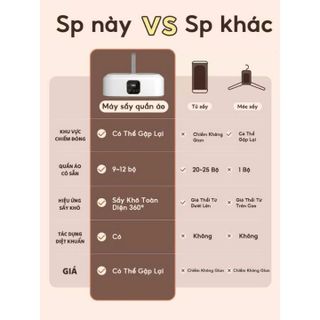 Máy Sấy Quần Áo Gấp Gọn Khử Trùng GX-G1 YANGZI Nội Địa
