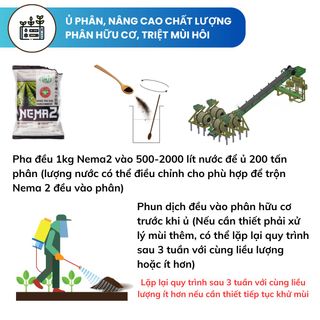 Phân bón hữu cơ Carbon NEMA 2 khử chua hạ phèn, làm giàu cho đất, nâng cao chất lượng nông sản (loại 1kg quy mô 5000m2))