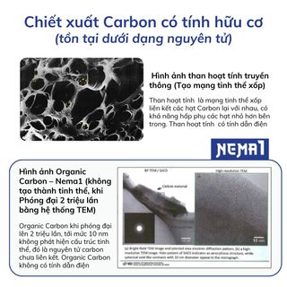 Phân bón hữu cơ Carbon NEMA1 xử lý mùi hôi chuồng trại, nước thải chăn nuôi (loại 0,5kg quy mô 2000m2 ) )