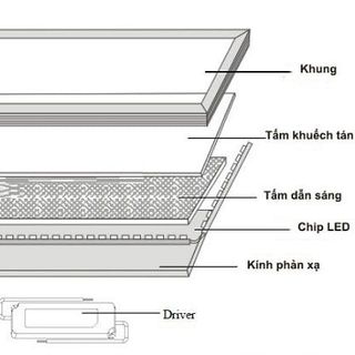 Đèn led panel 600x600 âm trần và ốp trần