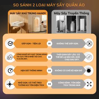 Máy Sấy Quần Áo Treo Tường - 2 Chế Độ Sấy,Công Nghệ Khử Trùng 3D, Gấp Gọn Tiện Lợi