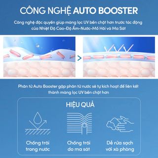 SỮA CHỐNG NẮNG DƯỠNG DA KIỀM DẦU ANESSA PERFECT UV SUNSCREEN SKINCARE MILK N SPF50+ PA++++ 20ML - MẪU MỚI 2024 (HỘP GIẤY)