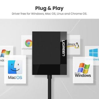 UGREEN 15306 - 4-in-1 USB-C Card Reader