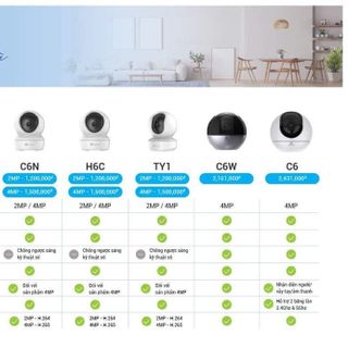 Camera Wi-Fi Trong Nhà EZVIZ C1C-B 1080P (Chui sạc Micro USB, đàm thoại, thùng 18 cái)