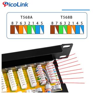 Thanh đấu nối Patch Panel 24 cổng Cat6 STP 1U PicoLink P/N: PL-S1U24 -C6