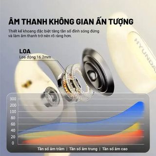 Tai Nghe Bluetooth Hyundai Trắng - HY-T27-WH