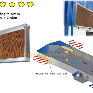 Tấm làm mát quạt hơi nước | Tấm coolingpad quạt Boss, Sunhouse, Kangaroo.... (đặt hàng theo yêu cầu)