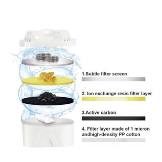 Bình Lọc Nước Di Động RAF 4.2L - Công Nghệ Lọc Nước Tối Ưu Cho Gia Đình Bạn