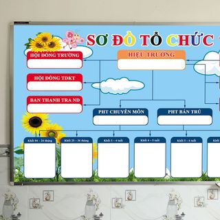 BẢNG SƠ ĐỒ CƠ CẤU TỔ CHỨC