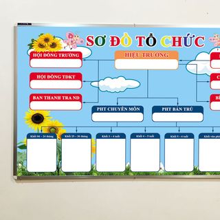 BẢNG SƠ ĐỒ CƠ CẤU TỔ CHỨC