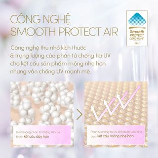 Sữa Chống Nắng ANESSA Perfect UV Sunscreen Mild Milk Dịu Nhẹ Cho Da Nhạy Cảm
