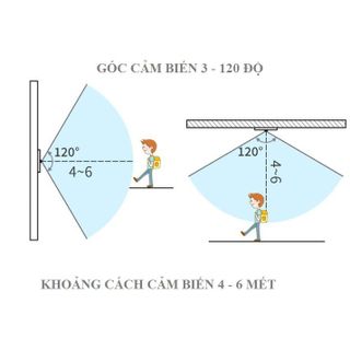 Đui đèn cảm biến chuyển động hồng ngoại cảm ứng cơ thể con người chất liệu PC cao cấp thích hợp với mọi loại đèn E27