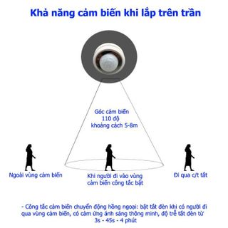 Công tắc cảm biến chuyển động tự động bật tắt đèn khi có người qua công tắc cảm biến chuyển động hồng ngoại (Loại tùy chỉnh)