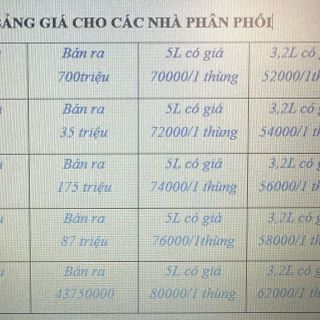 Nước giặt thương hiệu MAX do nhà máy Trung Quốc sản xuất