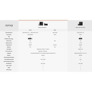 Camera hành trình 70MAI A510 Ghi hình HDR 60Fps hỗ trợ modul 4G mới - Bản Quốc tế Chính hãng