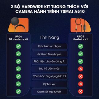 Camera hành trình 70MAI A510 Ghi hình HDR 60Fps hỗ trợ modul 4G mới - Bản Quốc tế Chính hãng