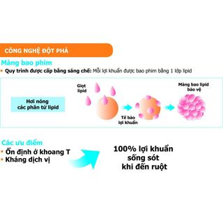 Men Vi Sinh Nhỏ Giọt, Giảm Tiêu Chảy, Nôn Trớ, Rối Loạn Tiêu Hóa, Công Nghệ Bao Phim cho bé - Lọ 10ml Buona Simbiosistem
