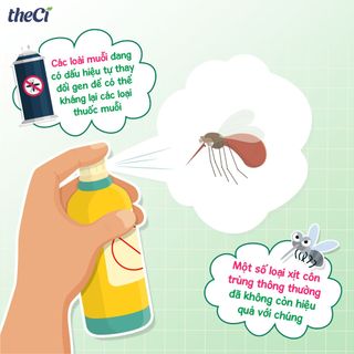 Xịt chống muỗi TheCi 50ml đuổi muỗi, côn trùngi