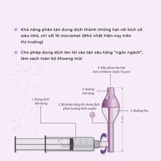 Rửa mũi tai voi Buona Spray - Sol, Dụng cụ xịt rửa mũi chuyên dụng cho trẻ em