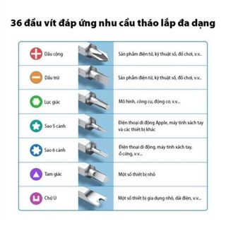 Bộ tua vít đa năng Ugreen 38 món – Chất liệu hợp kim nhôm