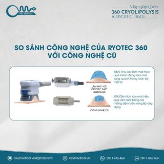 Máy giảm béo 360 cryolipolysis (CRYOTEC 360)