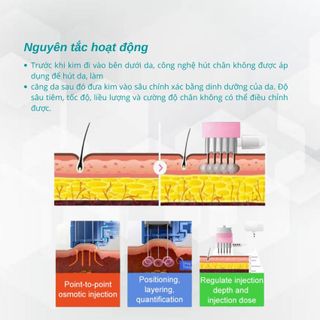 Máy tiêm dưỡng chất ZS05