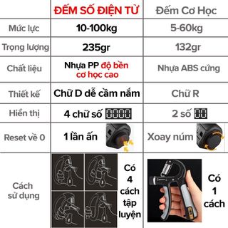 Kìm Bóp Tay, Dụng Cụ Tập Gym Tại Nhà Điều Chỉnh Lực Có Đếm 10-100kg Tập Tay Tập Thể Dục Tập Cơ Tay