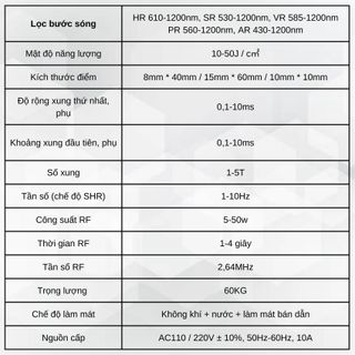 Máy triệt lông đa chức năng S7C công nghệ IPL, OPT, SHR