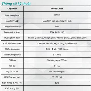 Máy điều trị mao mạch máu SP1700