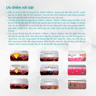 Máy triệt lông trẻ hoá da, xoá nhăn Elight kết hợp 3 công nghệ IPL, OPT, SHR - SP1108