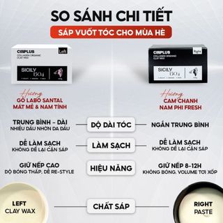 Sáp vuốt tóc Cinplus Sicily Clay Wax - Left / Rigt