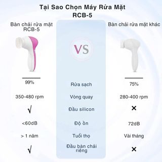 Máy Rửa Mặt đa năng 5 trong 1 massage da mặt làm sạch sâu tẩy trang da mặt