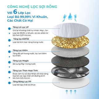 Máy Lọc Nước iAquao AquaHandy ion kiềm, nâng độ PH, tạo kiềm, tạo khoáng Magie và Canxi, nấu ăn, giữ nguyên khoáng chất tự nhiên