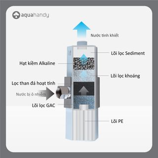 Lõi Lọc Thay Thế của Thiết Bị Lọc Nước Vòi Sen iJoie Lõi Lọc 6 Cấp, Loại Bỏ Cặn Bẩn, Cân Bằng Ph An Toàn Cho Da