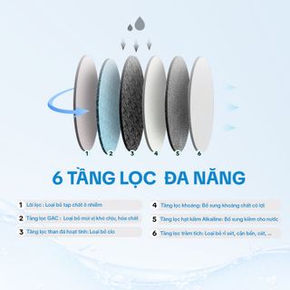 Lõi Lọc Thay Thế của Thiết Bị Lọc Nước Vòi Sen iJoie Lõi Lọc 6 Cấp, Loại Bỏ Cặn Bẩn, Cân Bằng Ph An Toàn Cho Da