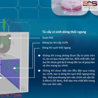 Tủ Cấy Vi Sinh – An Toàn và Vô Trùng Cho Môi Trường Làm Việc