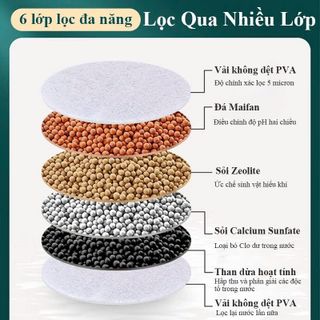 ĐẦU LỌC NƯỚC GẮN TẠI VÒI 6 TẦNG XOAY 360