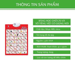 BẢNG CHỮ CÁI VÀ SỐ TỰ ĐỌC PHÁT ÂM THÔNG MINH