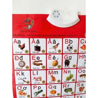 BẢNG CHỮ CÁI VÀ SỐ TỰ ĐỌC PHÁT ÂM THÔNG MINH