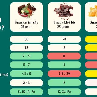 Snack Healthy - Hộp 10 gói IChoose Nấm Sấy Mềm vị Hỗn Hợp Miếng 25g