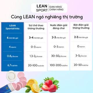 Viên Sủi Điện Giải Lean Sport ít đường vị chanh dâu