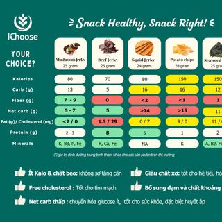 Snack Healthy -Nấm sấy mềm dạng gói tiện dụng - giá siêu rẻ