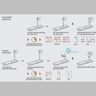 Que thử Sốt xuất huyết NS1 CTK hộp 30 test