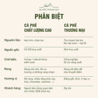 Cà Phê Chất Lượng Cao M’JA - 100% Robusta Đắk Lắk - Nguyên Chất - Rang Mộc - Premium - Túi 250gr