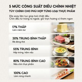 Lò vi sóng AQUA AQS-MWM2001R(W)-VN