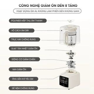 Máy làm sữa hạt đa năng AQUA AQS-BMT1201T(W)