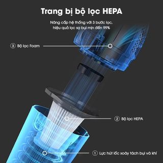 Máy hút bụi cầm tay AQUA AQS-CCX600R(W)-VN