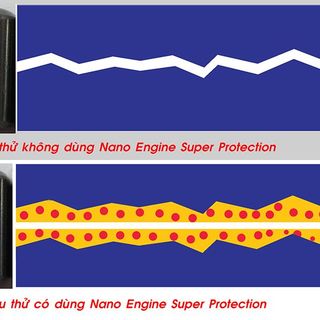 Phụ gia xăng/nhớt/nano cho ô tô Bluechem 33028E/33018E/33181E