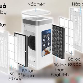 Máy lọc không khí Midea MAP-550GJA32 38W Chính Hãng
