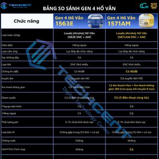 Tai Nghe Gen 4 Hổ Vằn 1571AM ANC 45dB (Mới Ra Mắt)